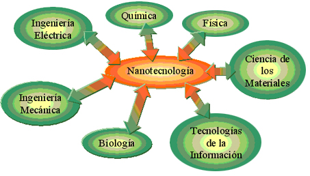 nanotecnologia1