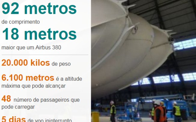 Avião 2 AVIAÇÃO - MISTO DE AVIÃO, HELICÓPETRO E DIRIGIVEL: MAIOR AERONAVE ESTÁ PRONTA PARA TESTES O Airlander 10: híbrido tem 92 metros de comprimento, 18 a mais do que o Airbus 380 - Idealizada por militares americanos, nave pousa verticalmente em diversas superfícies e saiu do papel graças a financiamento de governos europeus e campanha de doações na internet.