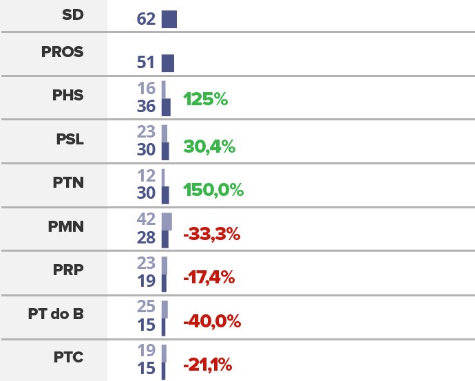 desempenho-dos-partidos-nas-prefeituras34