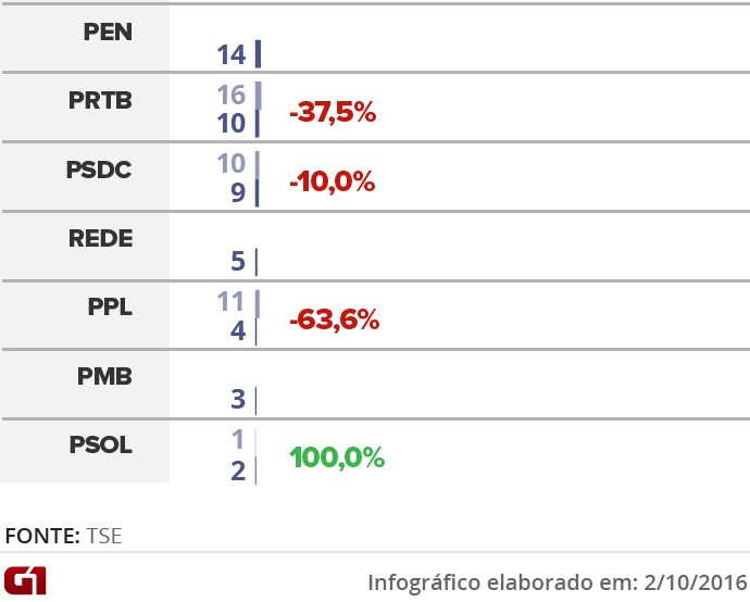 desempenho-dos-partidos-nas-prefeituras45