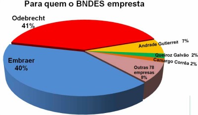 bndes