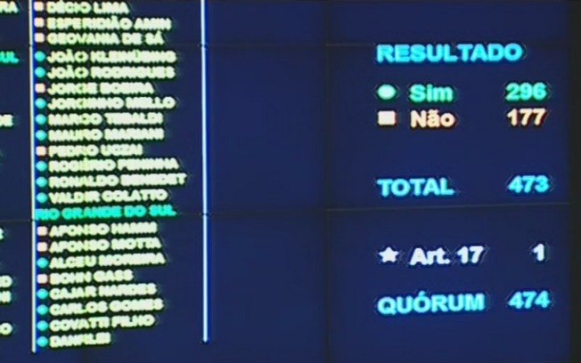 cAMA 2 CÂMARA DOS DEPUTADOS APROVA TEXTO-BASE DA REFORMA TRABALHISTA cAMA 2