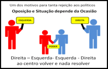 esquerda e direita 2