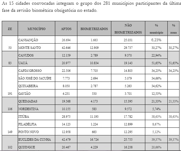 bio Juiz ouvidor do TRE-BA presidirá audiência pública em Euclides da Cunha bio